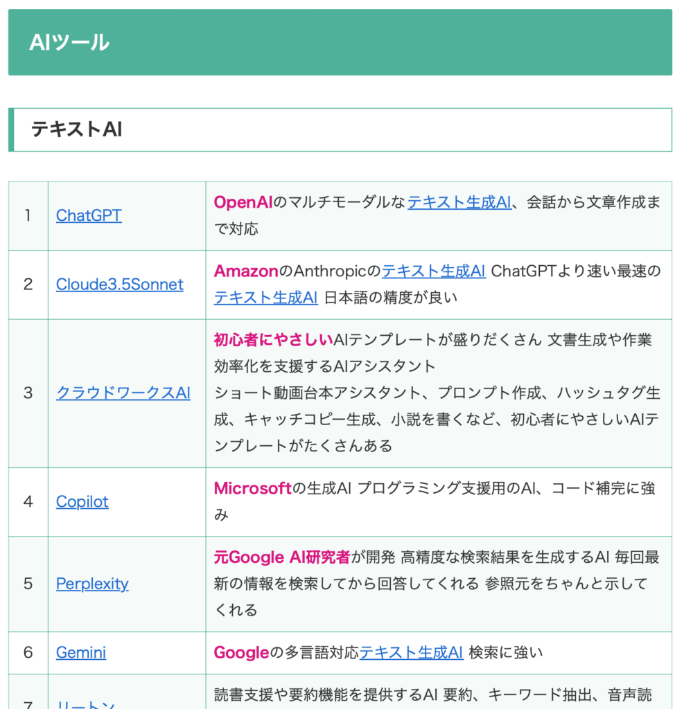 ChatGPT文章生成AI AI副業リンクまとめ