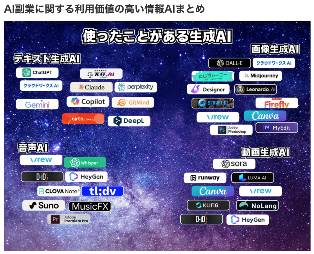 AI副業リンクまとめ