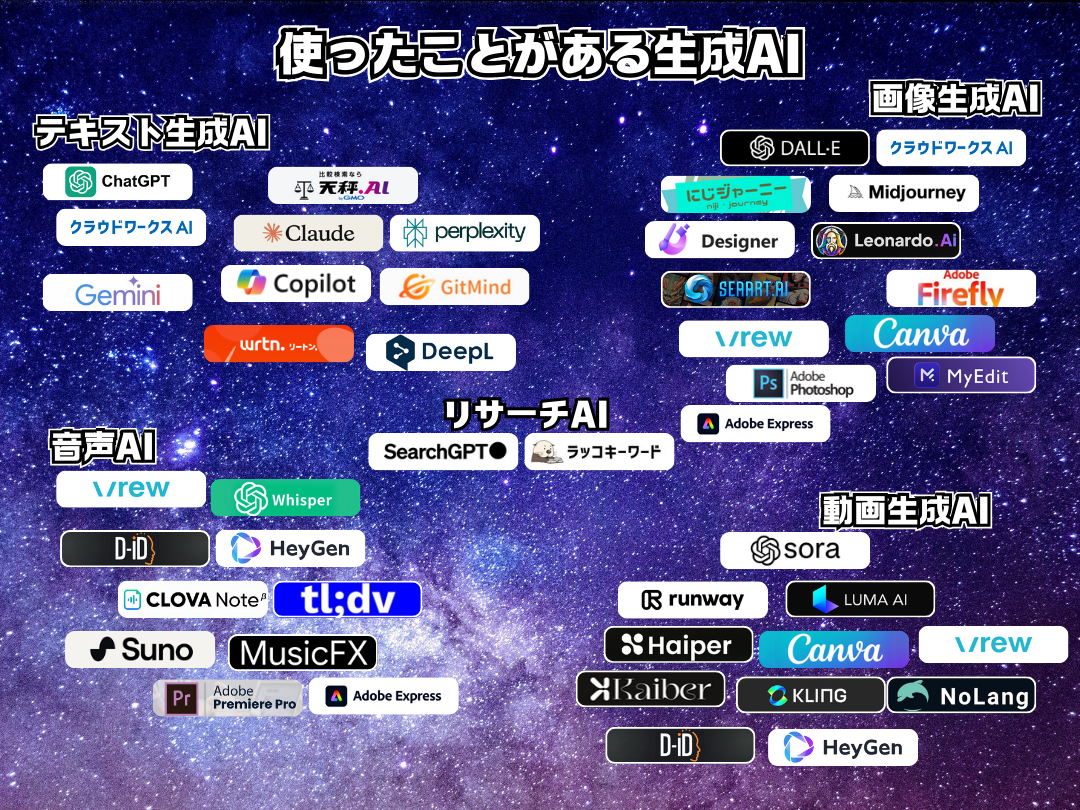 AI副業リンクまとめ